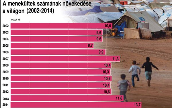 Felfüggeszti Magyarország a menekültek visszafogadását más uniós országokból